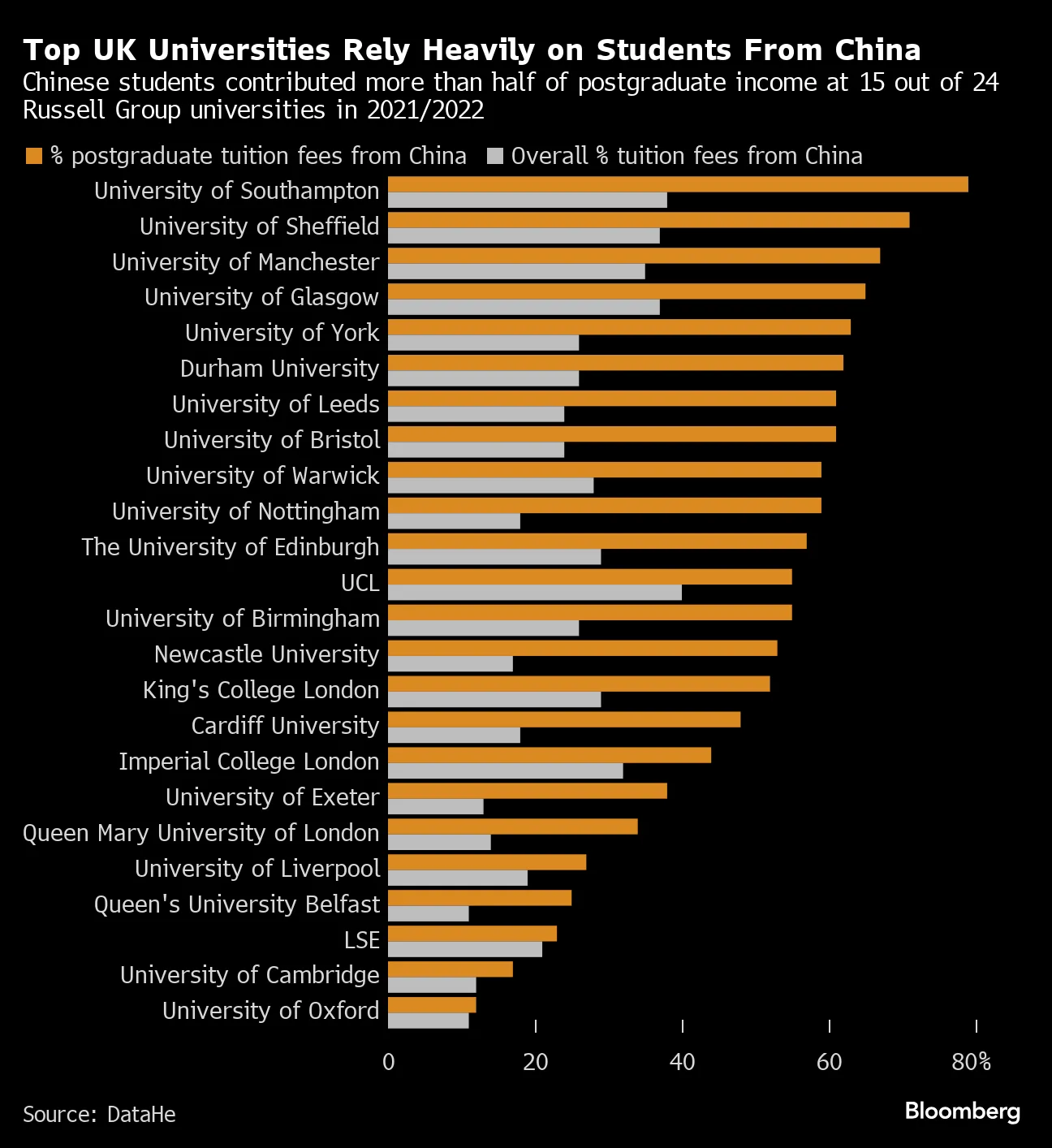 MI5 Forces Universities to Face China Funding Risk