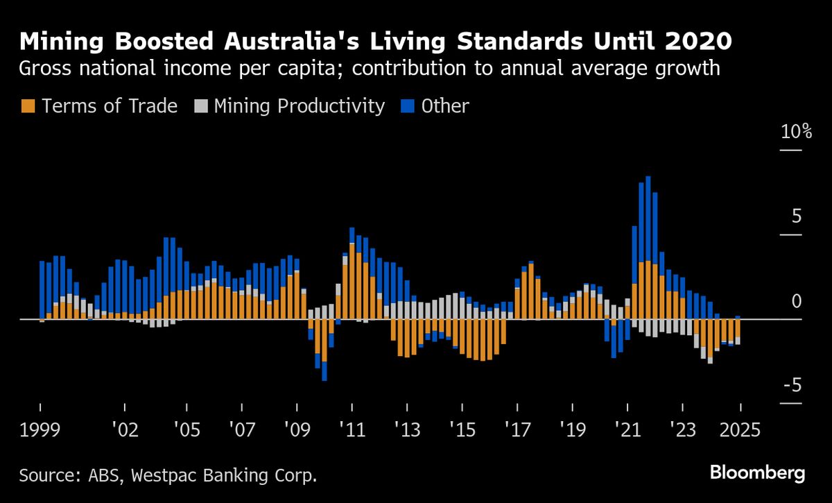 Australia Needs a ‘Growth Mindset’ For Prosperity, Productivity Commission Chair Says
