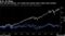 Over the past decade, U.S. stocks have beaten other major stock markets
