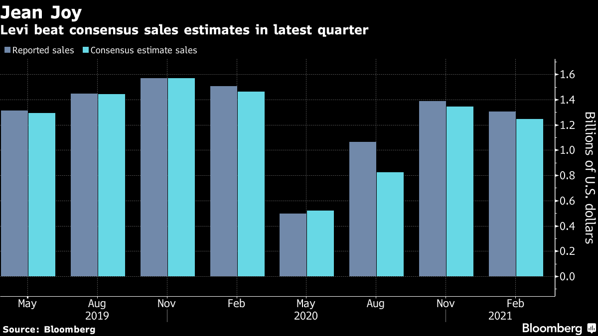 levi strauss & co bloomberg