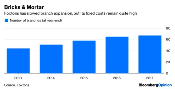 London’s Property Swashbucklers Fall on Hard Times