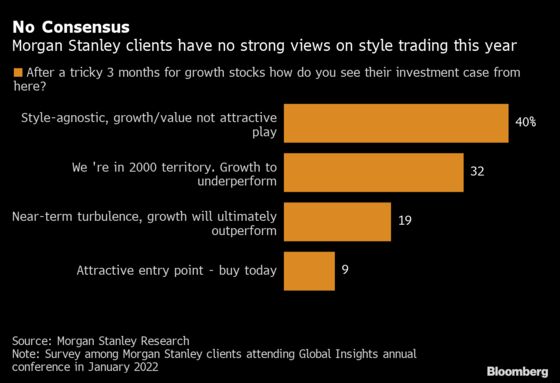 Goldman Strategists Say Yields Pose Little Risk to Growth Stocks