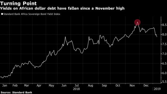 Ghana Said to Target Swift Sale of $3 Billion in Eurobonds