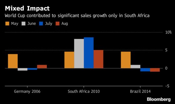 Russia's World Cup Party Has Retailers Cheering for Now at Least