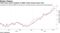 Total return since inception of AQR's fixed-income factor fund