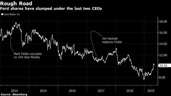 Ford Shareholders Air Grievances to Management