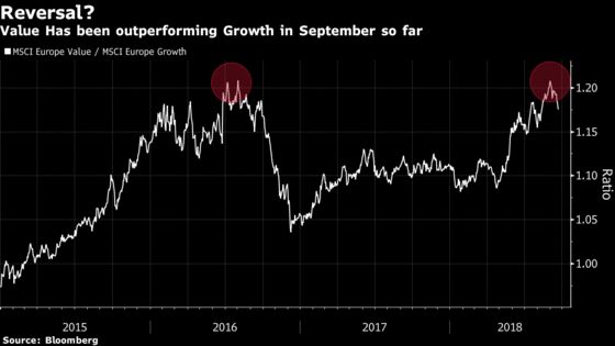 Sky Is the Limit to Buy a Top Asset: European Equity Pre-Market