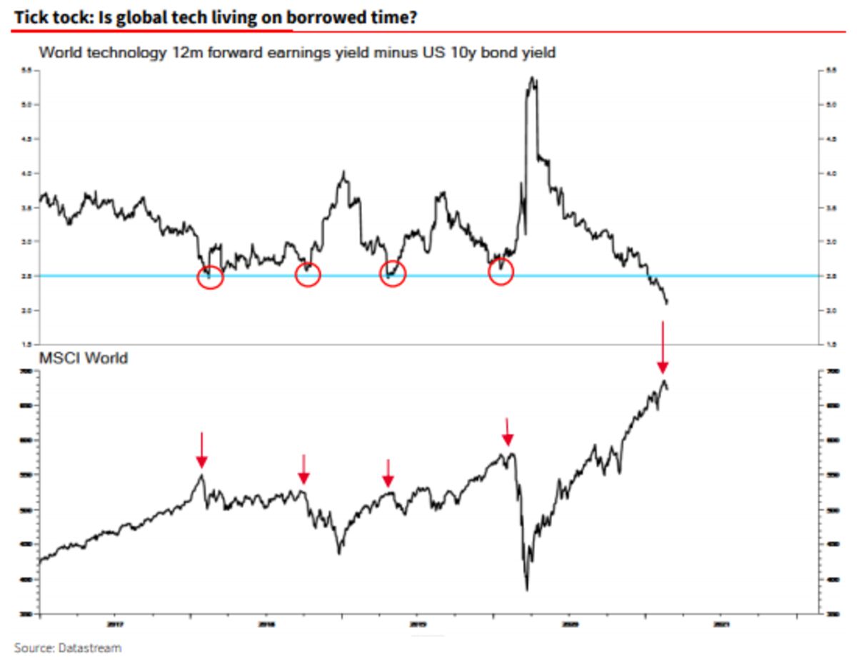 relates to Bond Tantrum Is a Big Test of Central Banks' Mettle