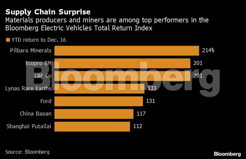 Supply Chain Surprise