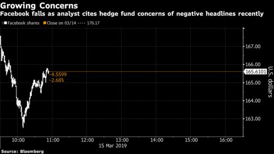 Facebook Stream of Terrorist Attack Rattles Investors, Lynx Says