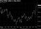 DXY DJT
