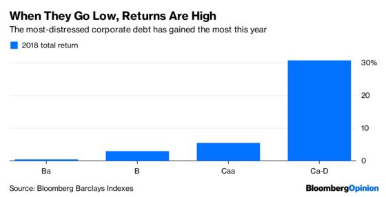 The Junk Bond Market Looks Like a Runaway Train