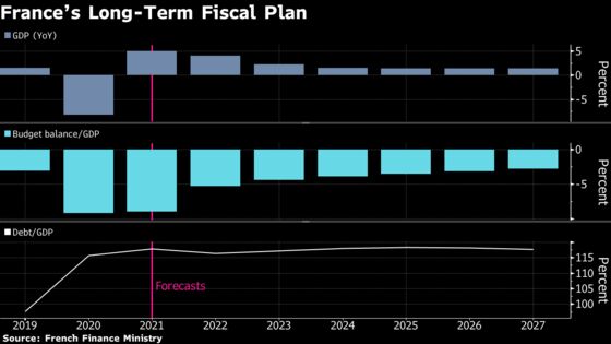 France Rejects Austerity With Gradual Repair of Finances