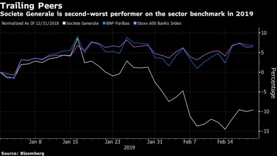 Most European Bank Stocks Recover. Societe Generale Misses the Boat