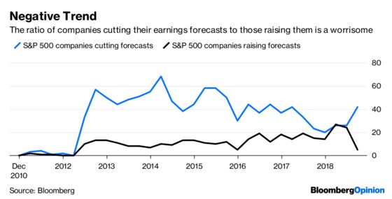 The Bond Market Has Gone Soft