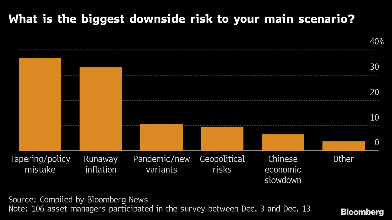 Five Things You Need to Know to Start Your Day - Bloomberg