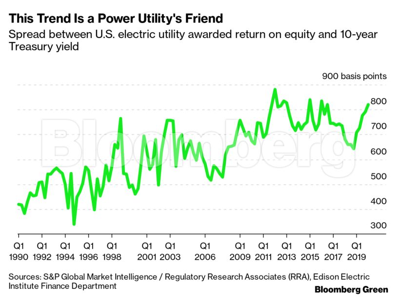 This Trend Is a Power Utility's Friend