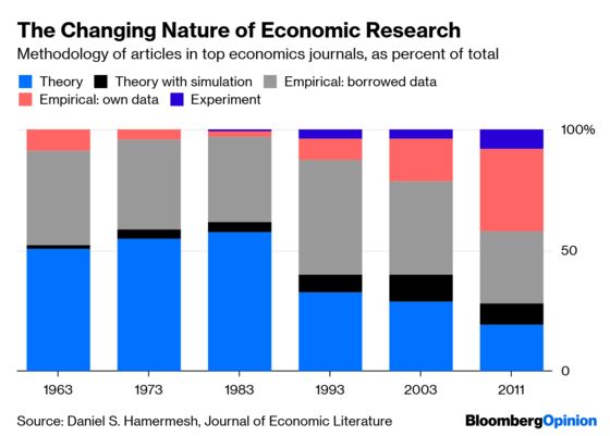 Econ 101 Will Never Be the Same