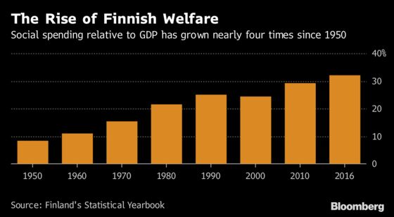 Euro Zone's Nordic Member Is Fighting to Save the Welfare State