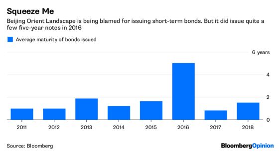 Beijing Is the Real Junkie in High-Yield Debt Muddle