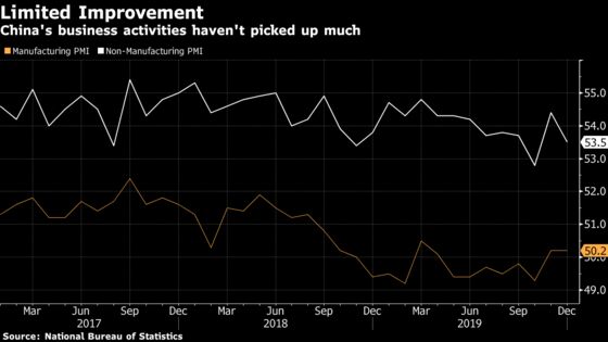 Trade ‘Snap-Back’ Risk Keeps China Economic Confidence in Check