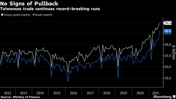 Taiwan Expects Elevated Trade To Continue Through to 2023