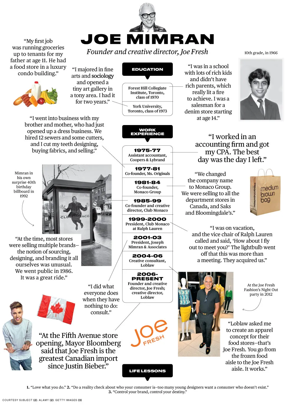 Joe Fresh's Joe Mimran: How Did I Get Here?