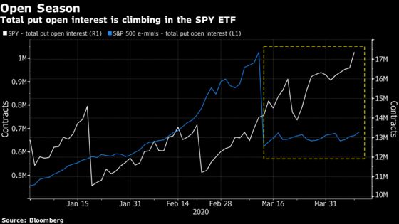 Peak6 Says Trading Floor Closures Hurt S&P Product Liquidity