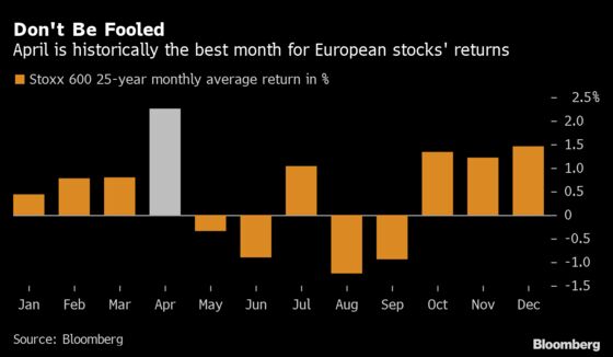 Europe Stocks Cap Fourth Quarterly Gain, With an Eye on Biden Plan