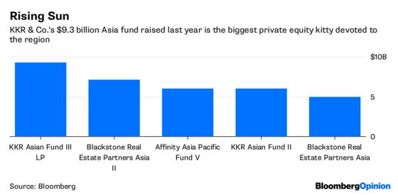 Private Equity in Japan Needs Some Shake, Rattle and Roll