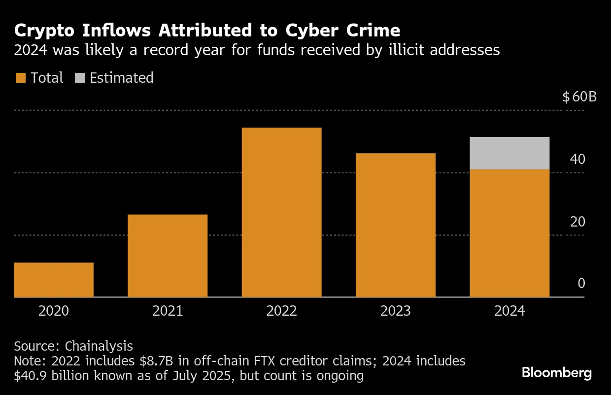How to Spot and Avoid a Crypto Scam - Bloomberg