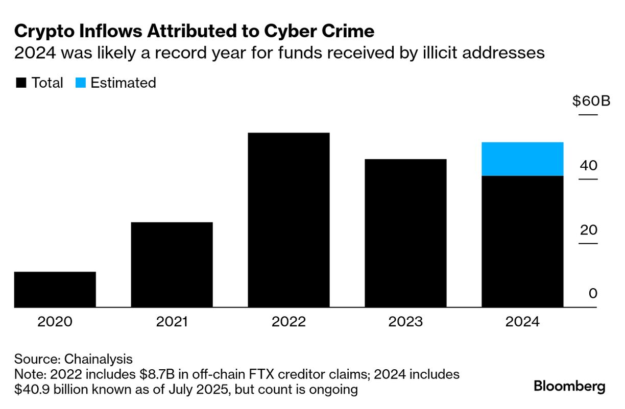 How to Spot and Avoid a Crypto Scam - Bloomberg