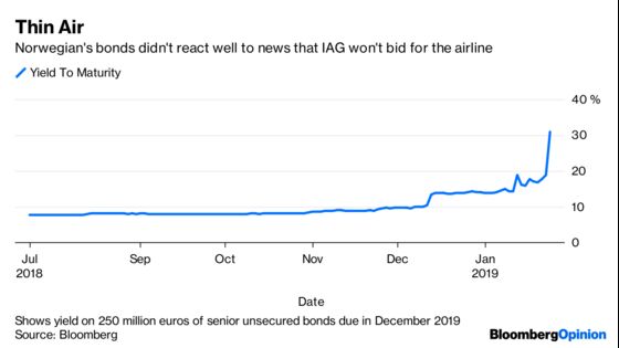 Winter Is Coming for Norwegian Air Shuttle