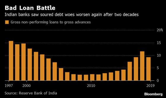 Bond Bonanza to Help India Battle World's Top Bad Debt Pile