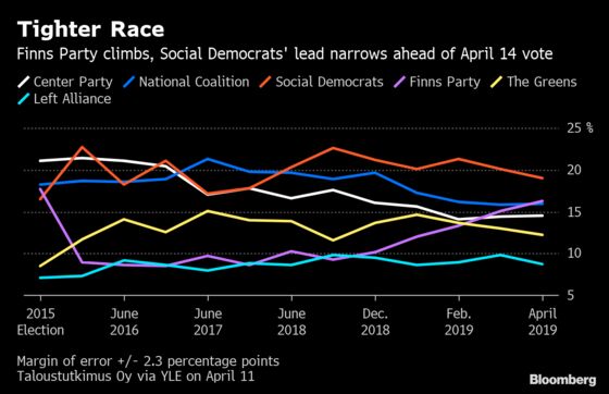 Trump Rhetoric Is Taking Root in the World’s Happiest Country