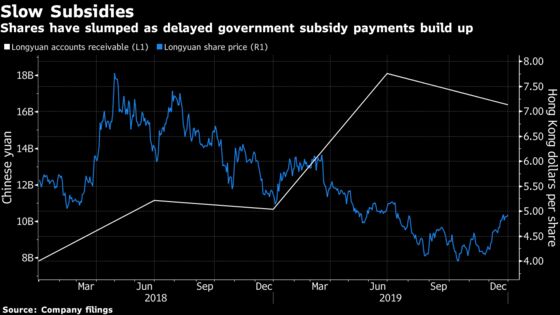 China’s $42 Billion Clean Energy Debt Is Only Getting Worse