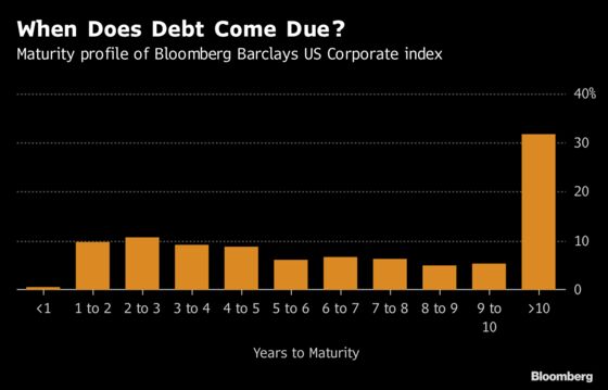 Doom Postponed: Credit Is Merely Playing Catch-Up to Stocks