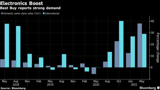 Best Buy Boosts Forecast on ‘Extraordinarily High’ Demand