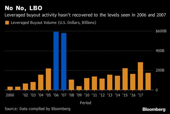 How Dealmaking Has Changed in the Decade Since the Crisis