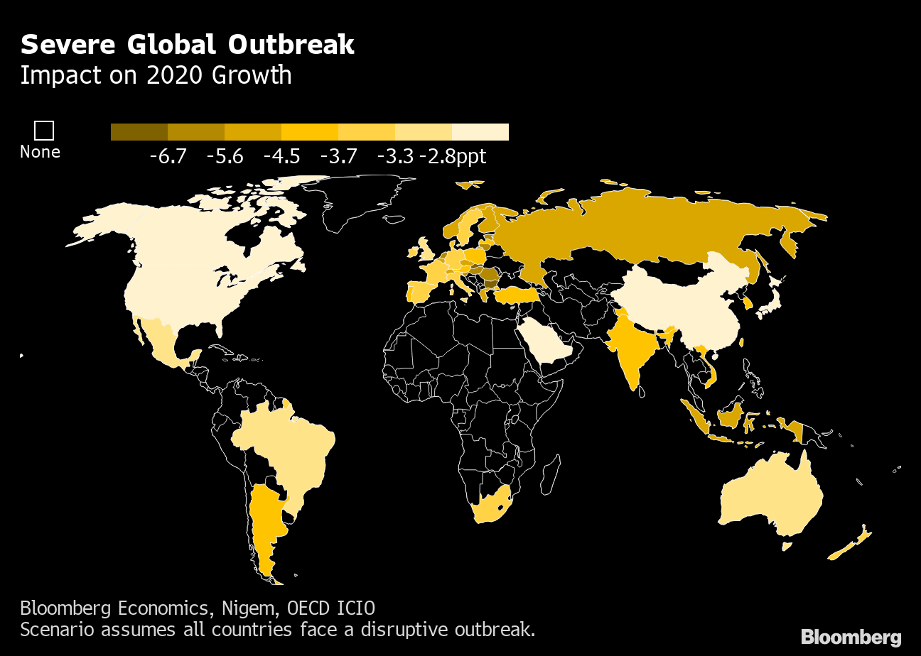 World power. Centres of World economy. Global recession. Oil in the World economy. World economic down.