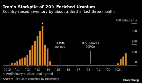 Iran Boosts Nuclear Fuel Stockpile Before Talks With World Powers