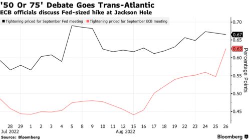 ECB officials discuss Fed-sized hike at Jackson Hole