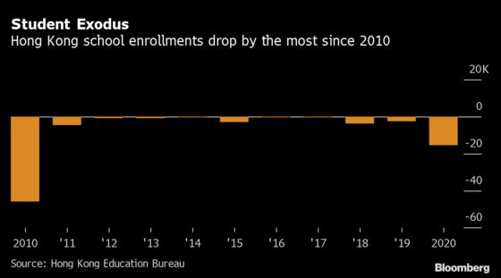 China Clampdown Sparks a Pupil Exodus From Hong Kong Schools