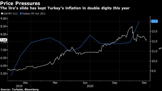 Turkey Central Banker Tightens Again in Boost to Credibility