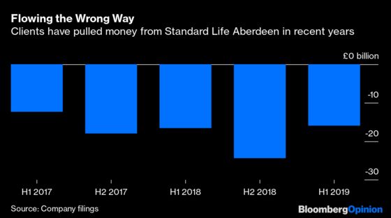 Will Standard Life Aberdeen Be a Winner or a Zombie?