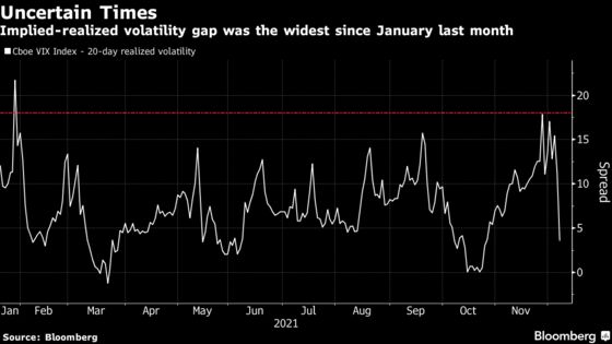 Risk Appetites Revitalized in Supercharged U.S. Equities Rebound