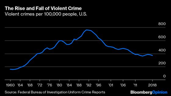 ‘Broken Windows’ Theory Was Right … About the Windows