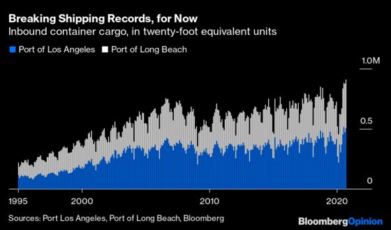 Container Shipping Is Booming Again. That Probably Won’t Last.