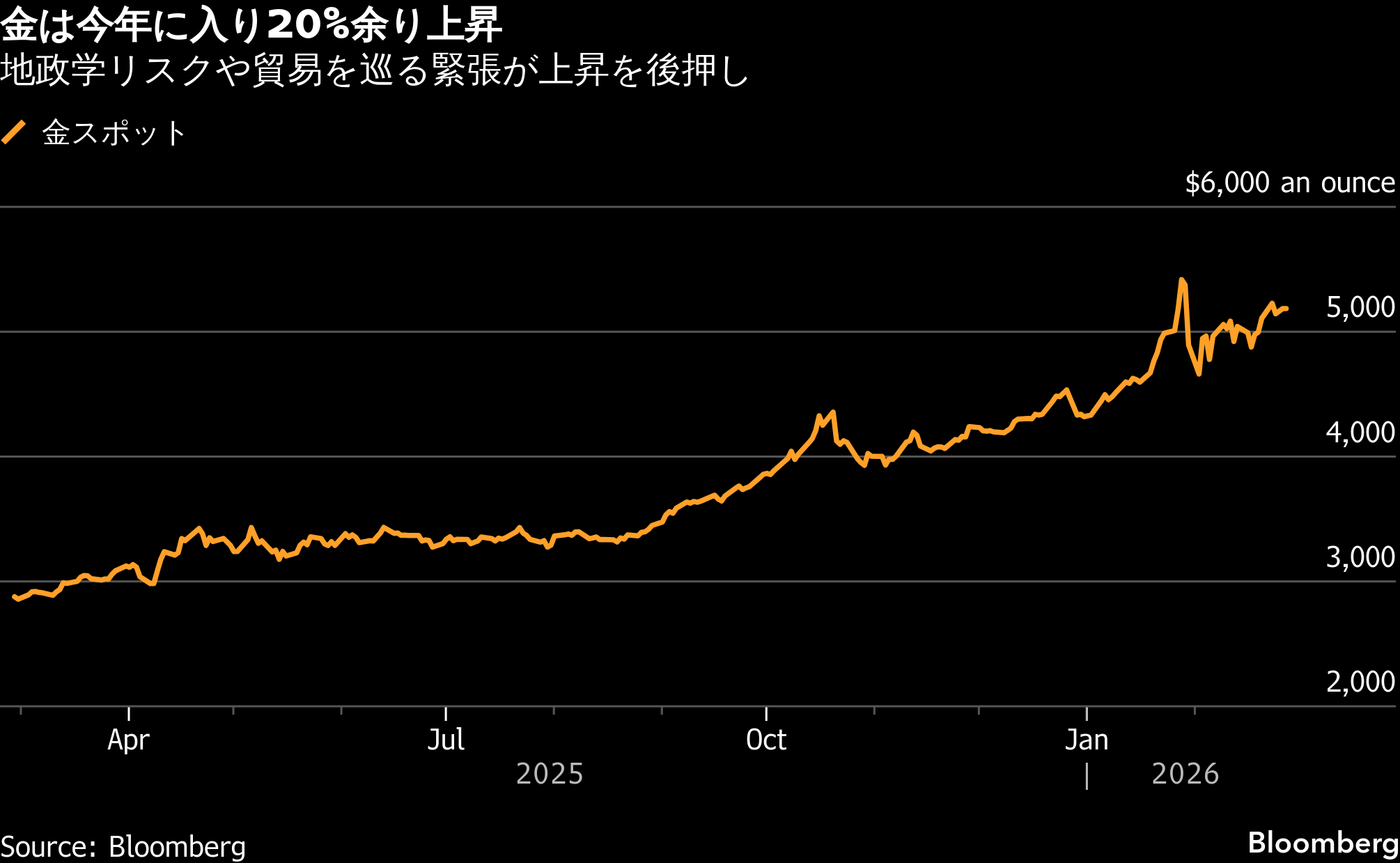 米国市況】リスク回避で株安・国債高－悪材料重なった金融株に売り