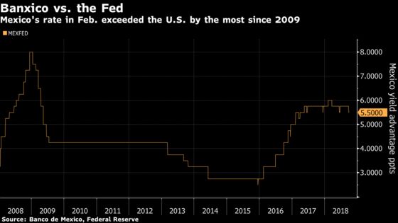 Mexico Central Bank Nominee Sees Rate Cuts in 2019 as CPI Slows